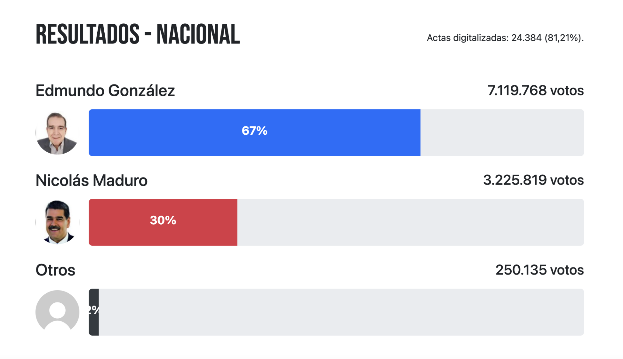 resultados 5 y 6 caracas